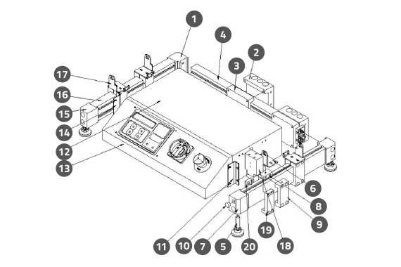 Components