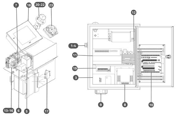 P501 Panel Electrical Panel