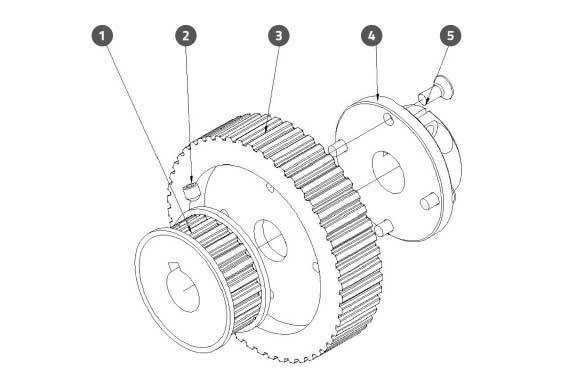 PU Roller Drive Assembly